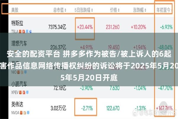 安全的配资平台 拼多多作为被告/被上诉人的6起涉及侵害作品信息网络传播权纠纷的诉讼将于2025年5月20日开庭